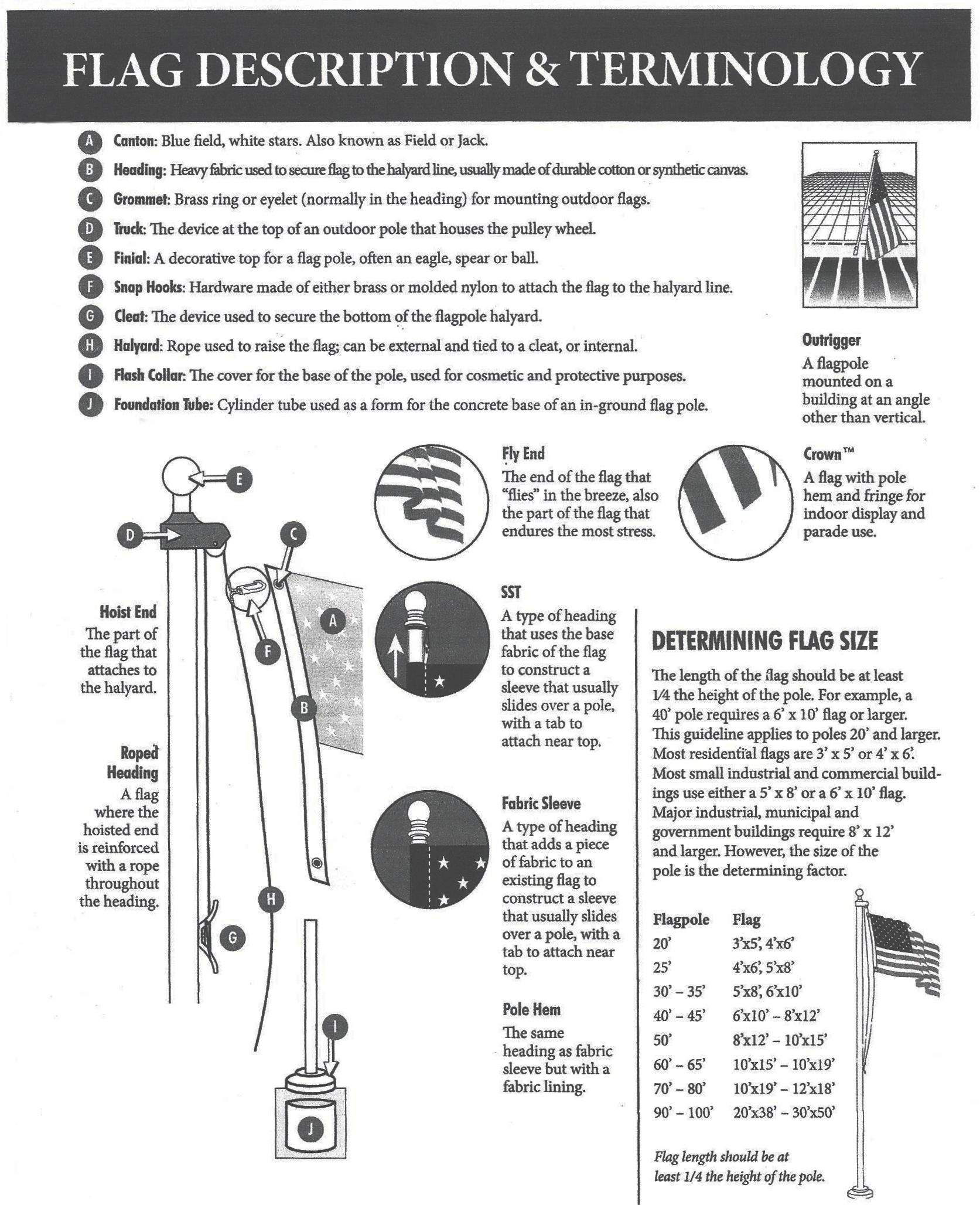 Flag terminology Essays